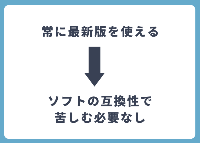 プレミアプロがおすすめの理由_