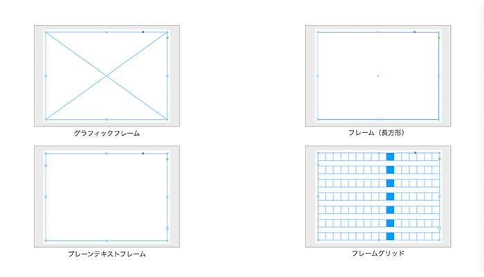 InDesignのフレーム