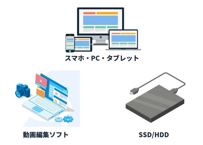 【準備編】切り抜き動画を作るために必要な3つのもの